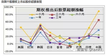 上证50etf期权怎么玩的.对股市影响怎样