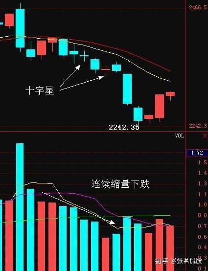 哪位各位高手给看看高位放量十字星的002698 博实股份？