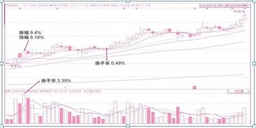 "；劲嘉股份"；这支股票钱途怎么样 我8.37进的