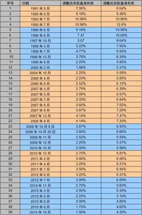 银行升降息为什么会影响到股市？