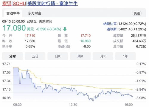 一年销售收入3700万，净利润20万，算正常吗？这个利润高吗？