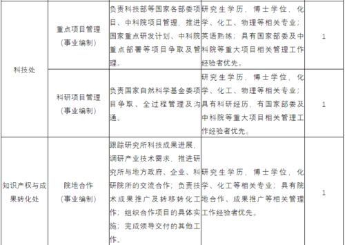 国内股票市场业务人员招聘的条件和工作职责是什么