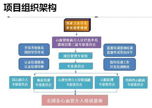 CHC 2018 独立介入操作能力被列入考核 心血管疾病介入诊疗技术培训项目新闻发布会召开 