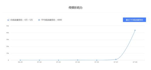 小凌谈生活 自媒体情感领域排名,自媒体新手该怎么入门 