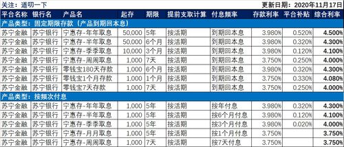 体验有点差的的产品命名,聊聊苏宁金融内苏宁银行的存款产品