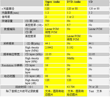 CD音频格式文件采样频率为44.1kHz，编码位数为16位，立体声双声道输出，采样时间为60s，则其数据量为多少