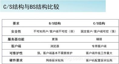 软件测试的主要职责包括,软件测试：发现错误，提高软件质量的必备之路