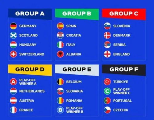 欧洲杯2024赛程,欧洲杯赛程表