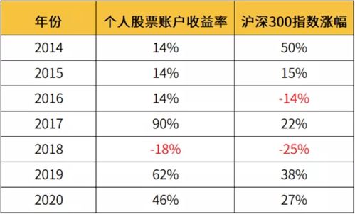 一季度是指哪一段时间？每股收益是指上市公司的盈利（或亏损）还是指股票的上涨（或下跌）？？