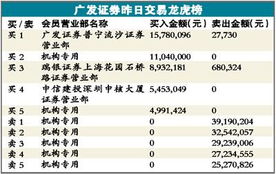 广发证券怎样知道跌停价是多少