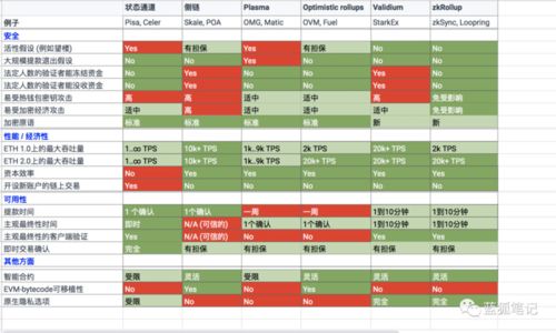 以太神是什么项目 以太神是什么项目 生态