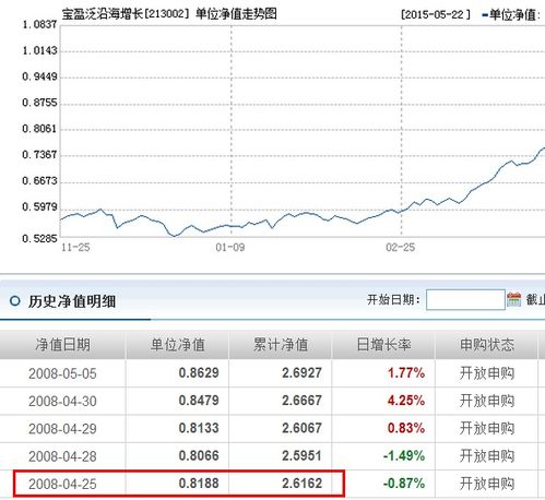 213002基金今天净值,213002基金净值查询今天最新净值