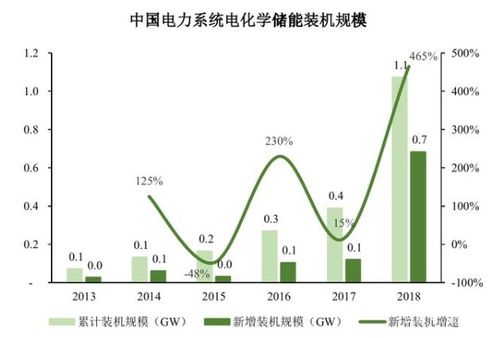 治疗后pct水平迅速下降意味着什么？