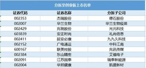 六间房打算A股上市