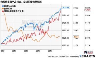 全球哪五家银行能对黄金,白银价格做出调整