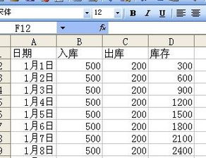 大家帮帮忙：请问存货的成本影响利润吗