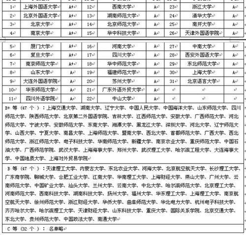 西安科技大学有校网吗,外语系的英语专业是一本吗 排名如何 