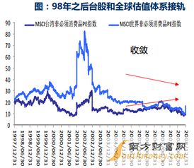 大陆居民如何购买香港股票