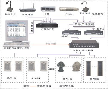 消防广播系统设计,消防广播系统设置要求