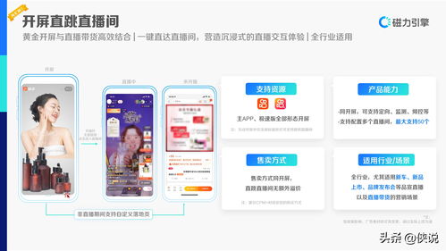 快手商业洞察 品牌磁力全新出发 快手商业产品地图