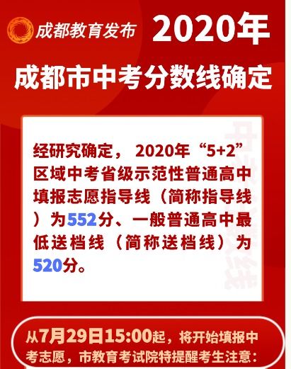 2020年四川成都中考分数线已确定 附成绩分段统计表 