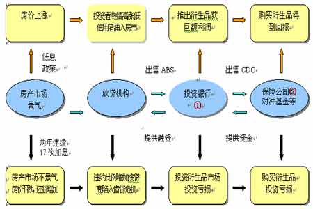 lbr币释放机制详解,现在随付链FUC和Vpay哪个项目更值得进入投资？ lbr币释放机制详解,现在随付链FUC和Vpay哪个项目更值得进入投资？ 专题