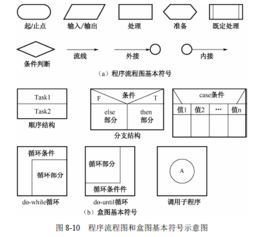 系统分析与设计方法 结构化分析与设计