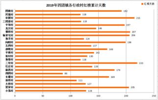 9.13 9.20红榜动态更新