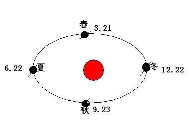 公转的公转定义 