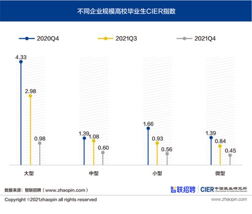 高校与企业的不同