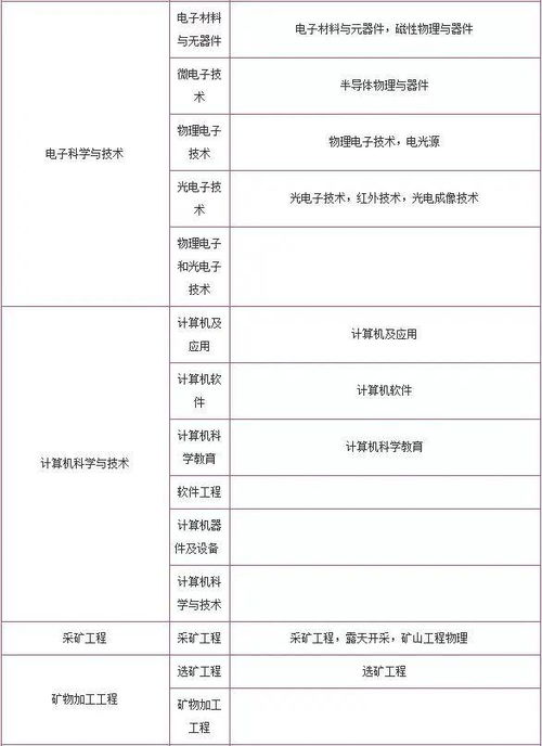 职高所有专业列表及介绍？职高都有哪些专业