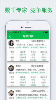 给力心理app下载 给力心理iphone ipad版下载 1.3 