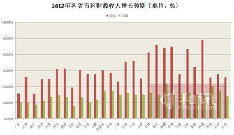 从GDP增长来看，2001－2005年，中国GDP都在高速增长，但为什么股票价格却出现下跌呢？