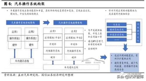  flux软件架构,介绍。 区块链