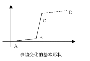 何谓28效应