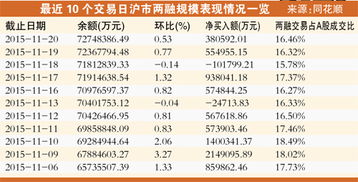 融资有10倍杠杆吗 融资有10倍杠杆吗 行情