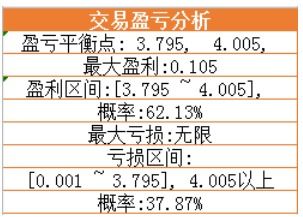 期权收益税率大幅下调、哪些人收益将会提高