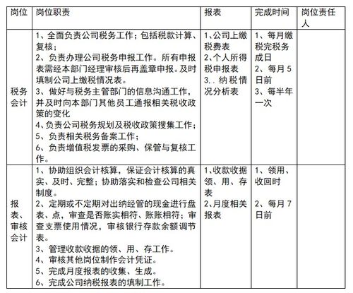 财务部门和会计部门下面分别会设置哪些岗位？