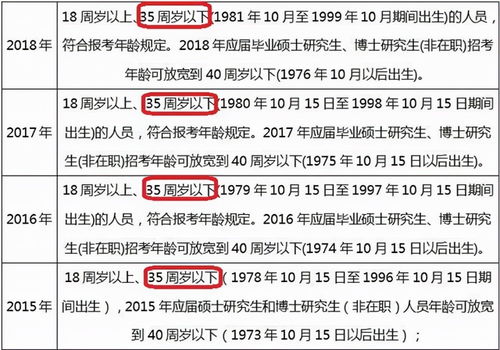 南京大学博士投简历,11所双一流名校竟不要 理由现实还离谱