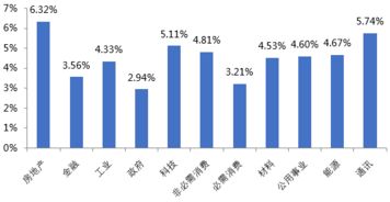 离岸人民币债券的现状及展望