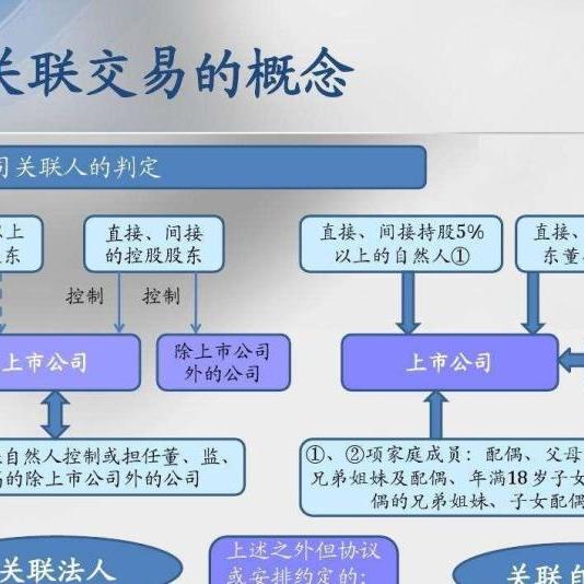 关联交易中什么是关联方