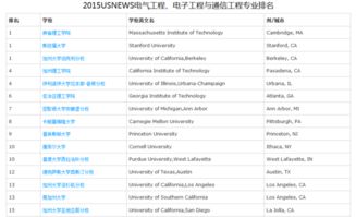 美国留学求定位 