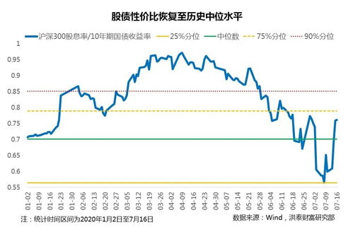 國泰證券基金包括哪些股票