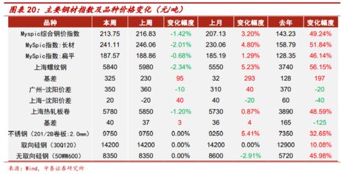 钢价的几个压力