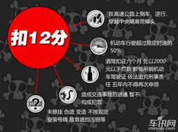 新交规2023年扣分细则,新驾驶证扣分规定,新交规2023年扣分细则与新驾驶证扣分规定-第2张图片