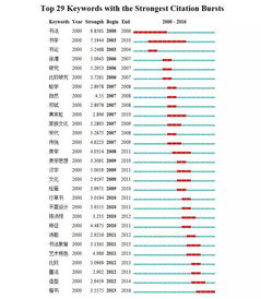 卡方检验4 2表格问题