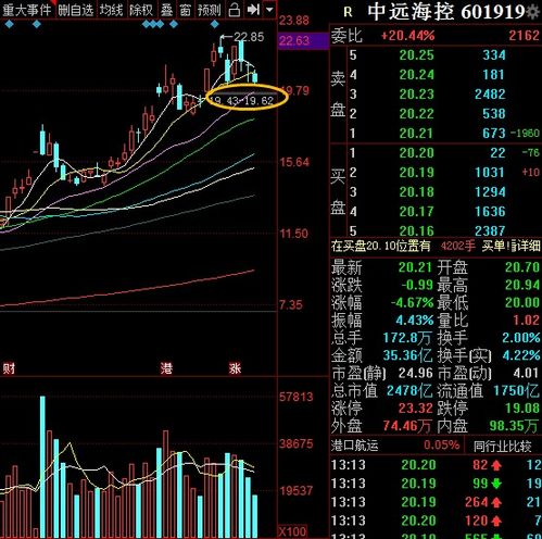 601919中国远洋后市怎操作