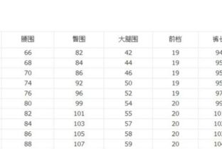 根据您提供的信息，1.85的腰围是185厘米。