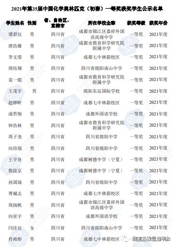 重磅 成都58名,绵阳22名,德阳8名,遂宁2名 省一化学,四川90名中学生上榜 最全名单来了 获奖 