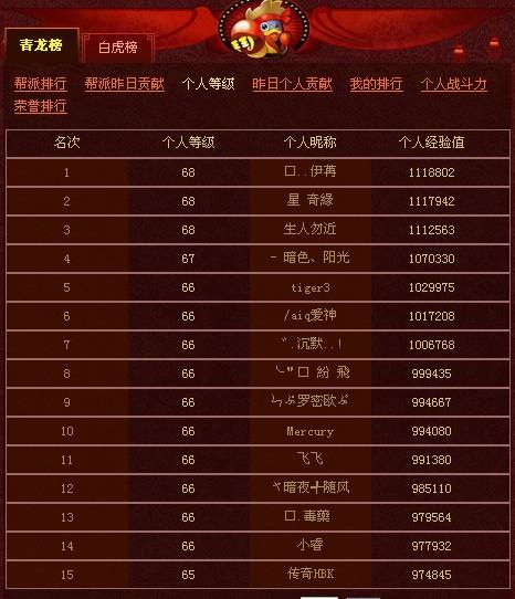 Q宠大乐豆，目前全国最高的等级是多少？有具体的QQ号码嘛？